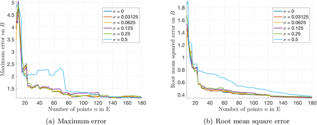 Figure 1 for Structural Risk Minimization for $C^{1,1}(\mathbb{R}^d)$ Regression