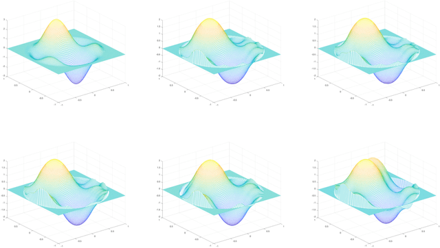 Figure 3 for Structural Risk Minimization for $C^{1,1}(\mathbb{R}^d)$ Regression