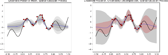 Figure 4 for Adaptive and Calibrated Ensemble Learning with Dependent Tail-free Process