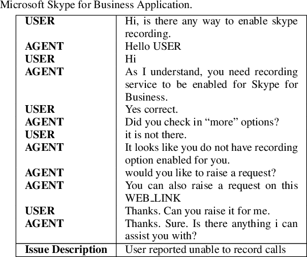 Figure 1 for Intent Mining from past conversations for Conversational Agent
