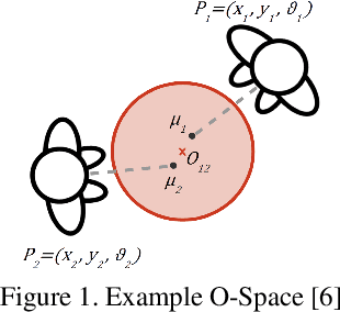 Figure 1 for Conversational Group Detection With Deep Convolutional Networks