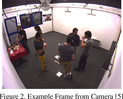Figure 2 for Conversational Group Detection With Deep Convolutional Networks