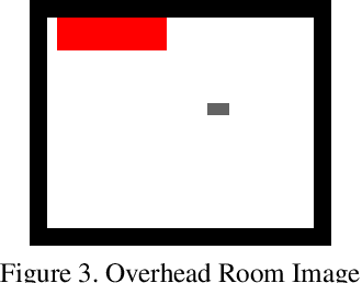 Figure 3 for Conversational Group Detection With Deep Convolutional Networks