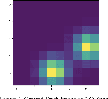 Figure 4 for Conversational Group Detection With Deep Convolutional Networks