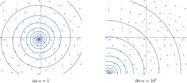 Figure 2 for Temporal-difference learning for nonlinear value function approximation in the lazy training regime