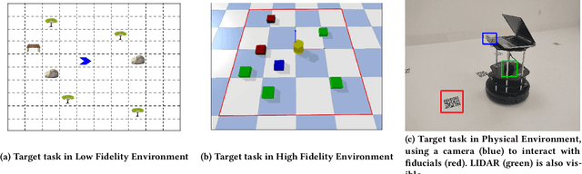 Figure 3 for ACuTE: Automatic Curriculum Transfer from Simple to Complex Environments