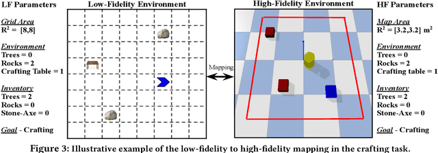 Figure 4 for ACuTE: Automatic Curriculum Transfer from Simple to Complex Environments