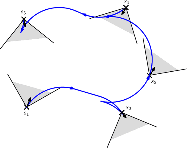 Figure 1 for Path Planning Algorithms for a Car-Like Robot visiting a set of Waypoints with Field of View Constraints