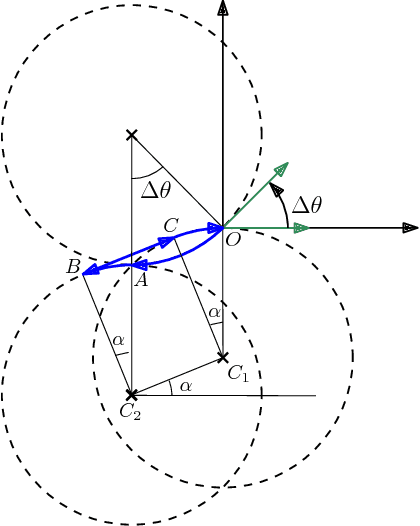 Figure 4 for Path Planning Algorithms for a Car-Like Robot visiting a set of Waypoints with Field of View Constraints