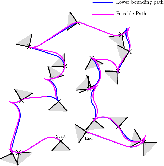 Figure 2 for Path Planning Algorithms for a Car-Like Robot visiting a set of Waypoints with Field of View Constraints