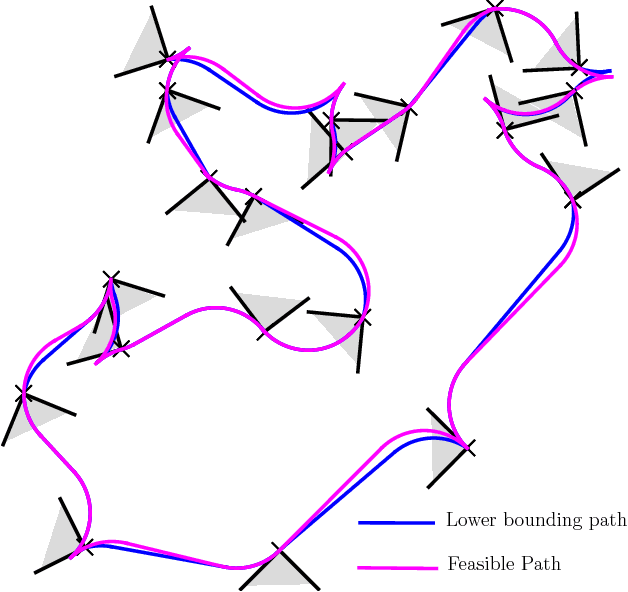 Figure 3 for Path Planning Algorithms for a Car-Like Robot visiting a set of Waypoints with Field of View Constraints