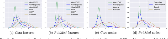 Figure 3 for GraphSVX: Shapley Value Explanations for Graph Neural Networks