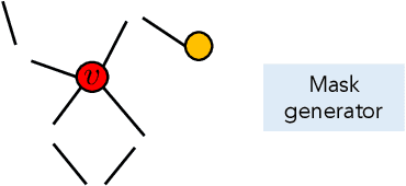 Figure 1 for GraphSVX: Shapley Value Explanations for Graph Neural Networks