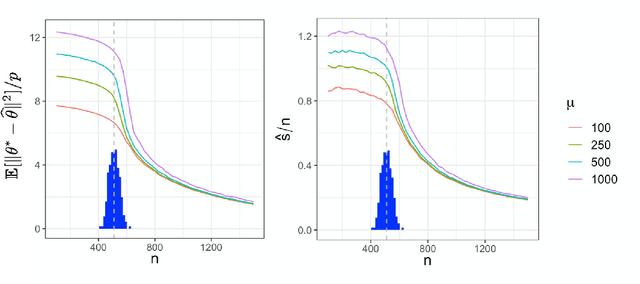 Figure 3 for The Lasso with general Gaussian designs with applications to hypothesis testing