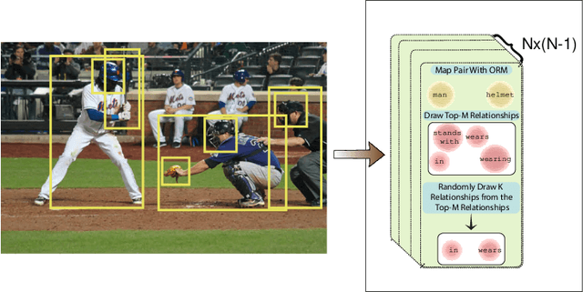 Figure 4 for Leveraging Auxiliary Text for Deep Recognition of Unseen Visual Relationships