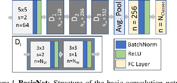 Figure 1 for Implicit Filter Sparsification In Convolutional Neural Networks