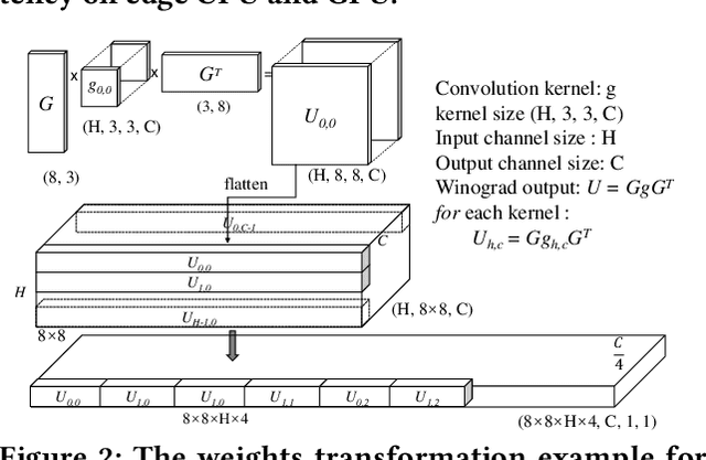 Figure 3 for Understanding and Optimizing Deep Learning Cold-Start Latency on Edge Devices