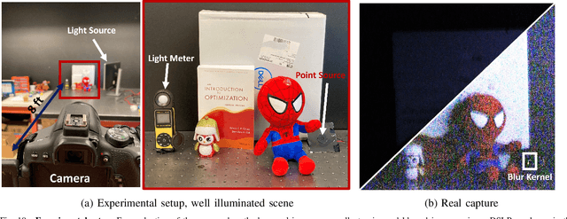Figure 2 for Photon Limited Non-Blind Deblurring Using Algorithm Unrolling