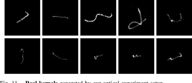 Figure 3 for Photon Limited Non-Blind Deblurring Using Algorithm Unrolling