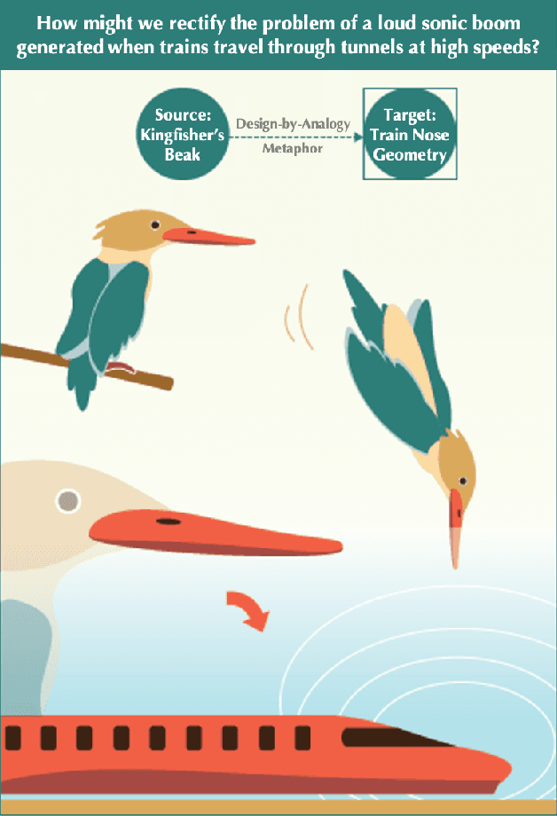 Figure 1 for Data-Driven Design-by-Analogy: State of the Art and Future Directions