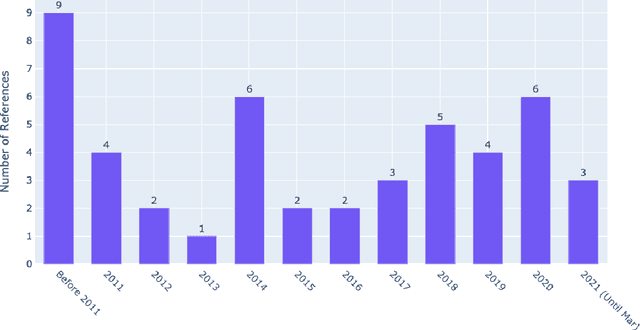 Figure 3 for Data-Driven Design-by-Analogy: State of the Art and Future Directions