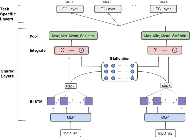 Figure 1 for Attentive Student Meets Multi-Task Teacher: Improved Knowledge Distillation for Pretrained Models