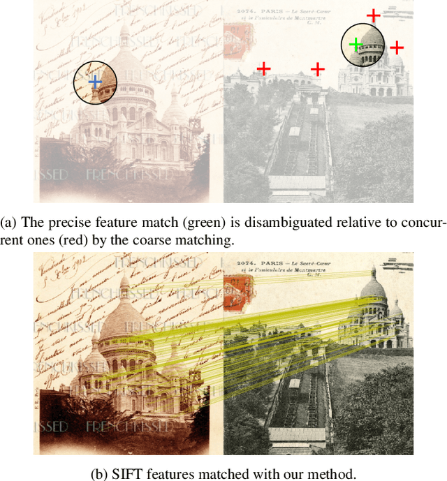 Figure 1 for Learning to Guide Local Feature Matches