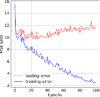 Figure 4 for Deep Learning with Kernel Flow Regularization for Time Series Forecasting