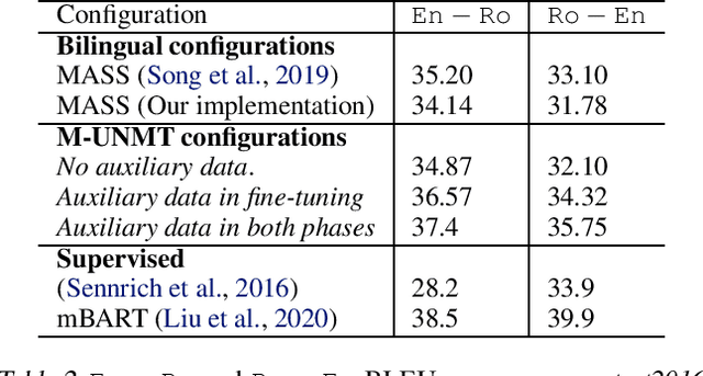 Figure 4 for A Multilingual View of Unsupervised Machine Translation