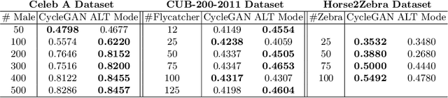 Figure 4 for Mitigating Dataset Imbalance via Joint Generation and Classification