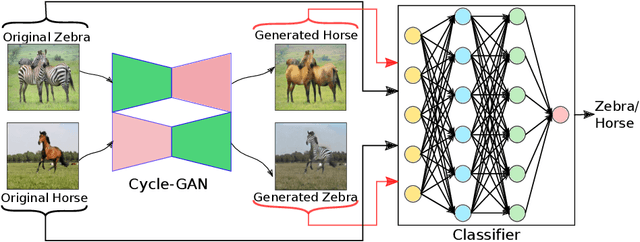 Figure 1 for Mitigating Dataset Imbalance via Joint Generation and Classification