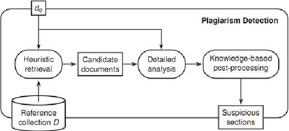 Figure 1 for Hamtajoo: A Persian Plagiarism Checker for Academic Manuscripts