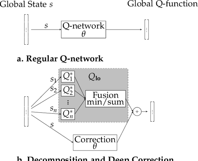 Figure 1 for Utility Decomposition with Deep Corrections for Scalable Planning under Uncertainty