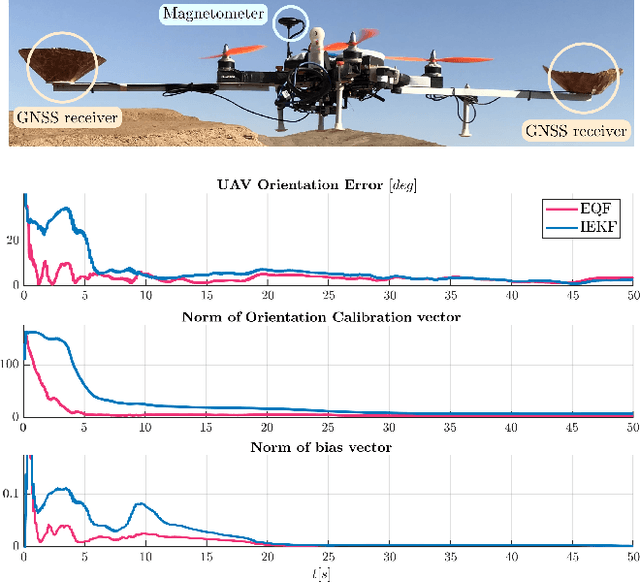 Figure 1 for Overcoming Bias: Equivariant Filter Design for Biased Attitude Estimation with Online Calibration
