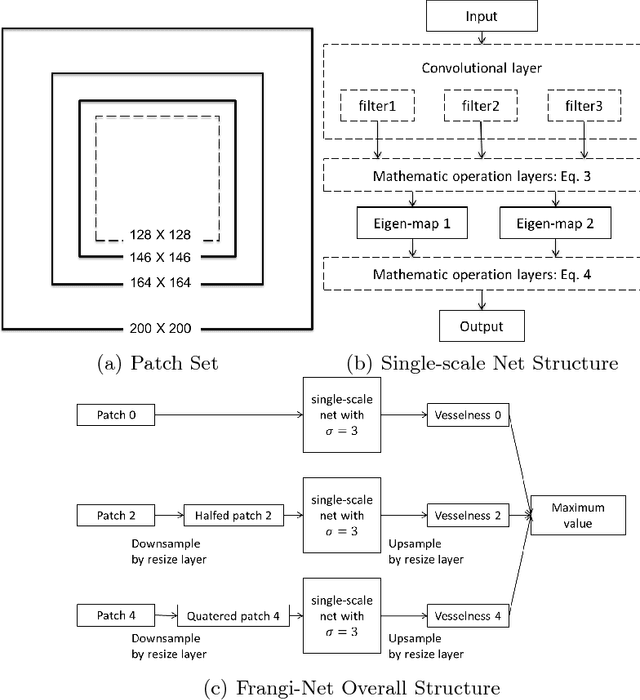 Figure 1 for Frangi-Net: A Neural Network Approach to Vessel Segmentation