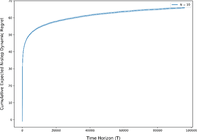 Figure 2 for Regret Analysis of Learning-Based MPC with Partially-Unknown Cost Function