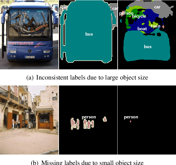 Figure 1 for Learning Deconvolution Network for Semantic Segmentation