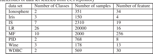 Figure 2 for QLMC-HD: Quasi Large Margin Classifier based on Hyperdisk