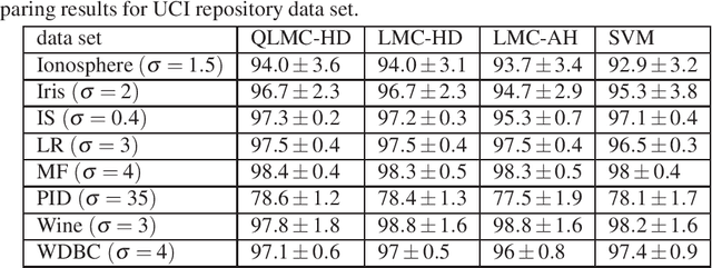 Figure 3 for QLMC-HD: Quasi Large Margin Classifier based on Hyperdisk