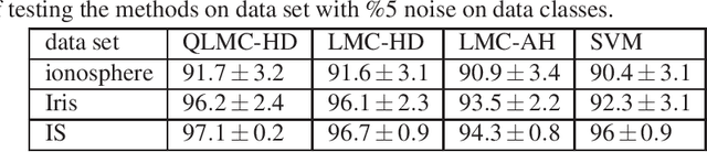 Figure 4 for QLMC-HD: Quasi Large Margin Classifier based on Hyperdisk