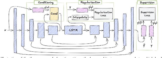 Figure 1 for A Systematic Comparison of Phonetic Aware Techniques for Speech Enhancement