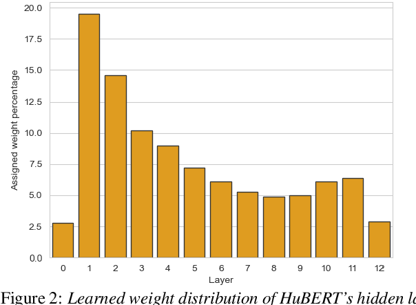 Figure 4 for A Systematic Comparison of Phonetic Aware Techniques for Speech Enhancement