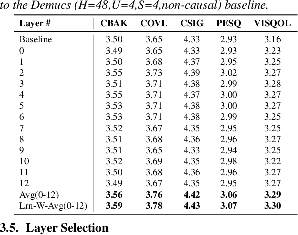 Figure 3 for A Systematic Comparison of Phonetic Aware Techniques for Speech Enhancement