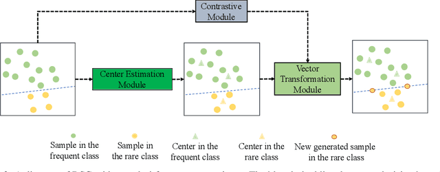Figure 3 for RSG: A Simple but Effective Module for Learning Imbalanced Datasets