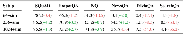 Figure 2 for Simulating Bandit Learning from User Feedback for Extractive Question Answering