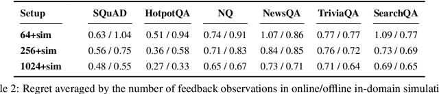 Figure 4 for Simulating Bandit Learning from User Feedback for Extractive Question Answering