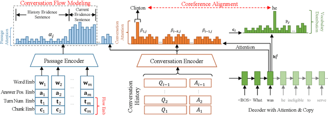 Figure 3 for Interconnected Question Generation with Coreference Alignment and Conversation Flow Modeling
