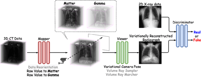 Figure 3 for Neural Radiance Projection