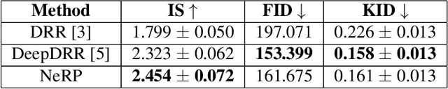 Figure 4 for Neural Radiance Projection