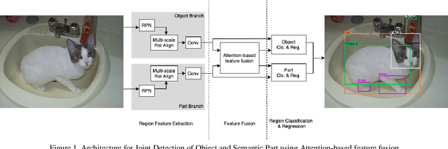 Figure 1 for Attention-based Joint Detection of Object and Semantic Part